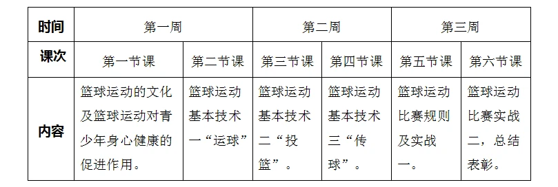 如何利用篮球青训营提升个人技术和团队协作?_2